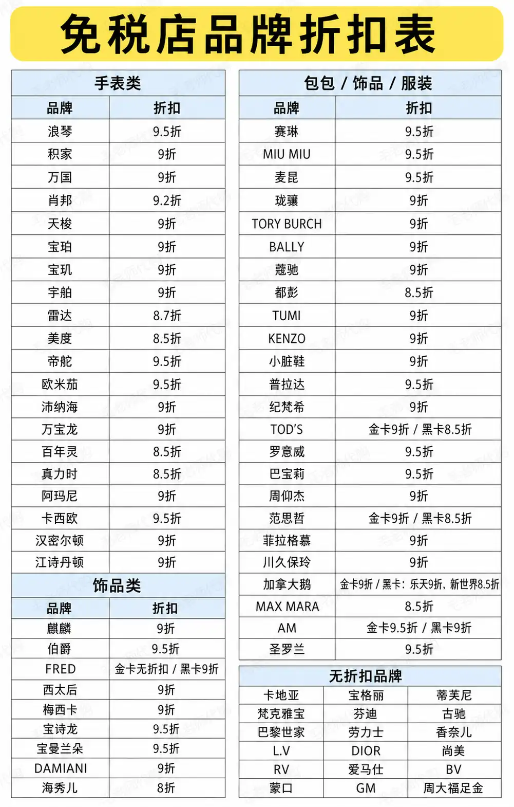 免税店品牌折扣表，包含手表、饰品、包包、服装等品牌折扣